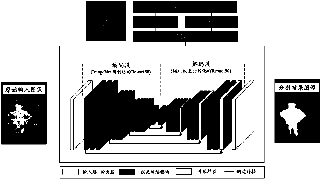 A passive millimeter wave image human body target segmentation method for security inspection of prohibited objects