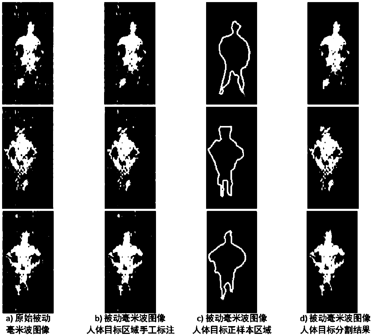 A passive millimeter wave image human body target segmentation method for security inspection of prohibited objects