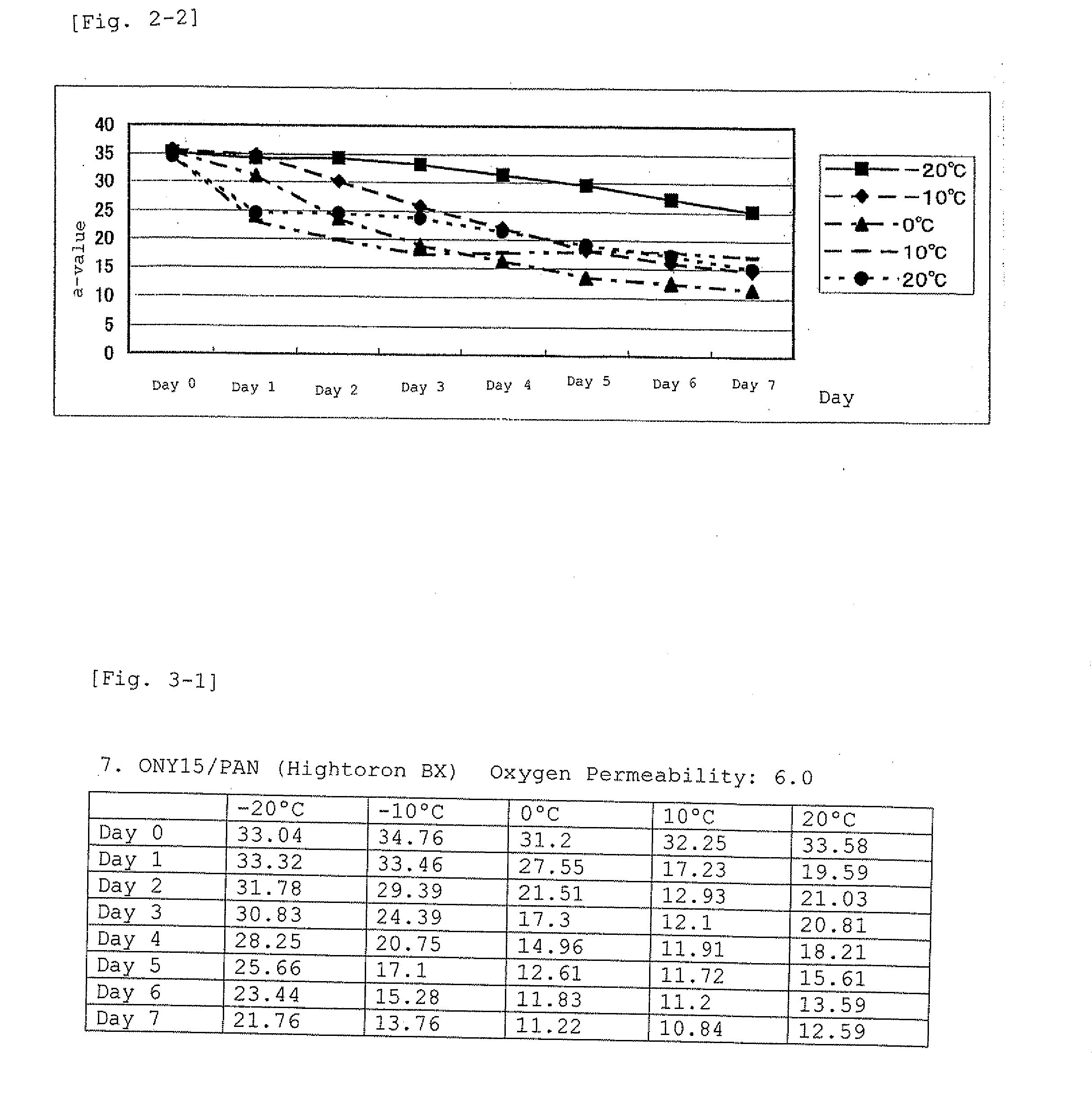 Temperature History Indicator