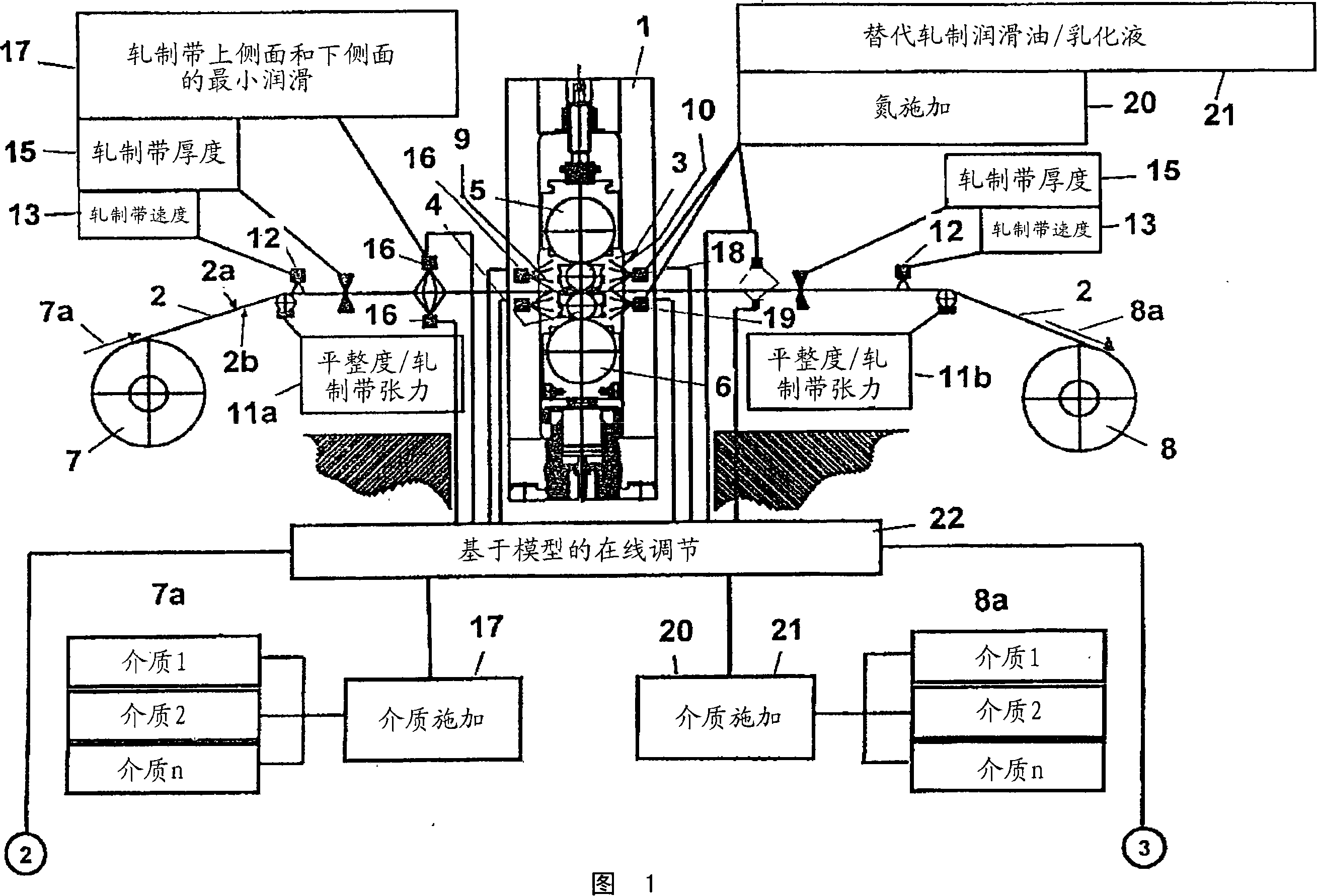 Method for lubricating and cooling rollers and metal strips on rolling in particular on cold rolling of metal strips