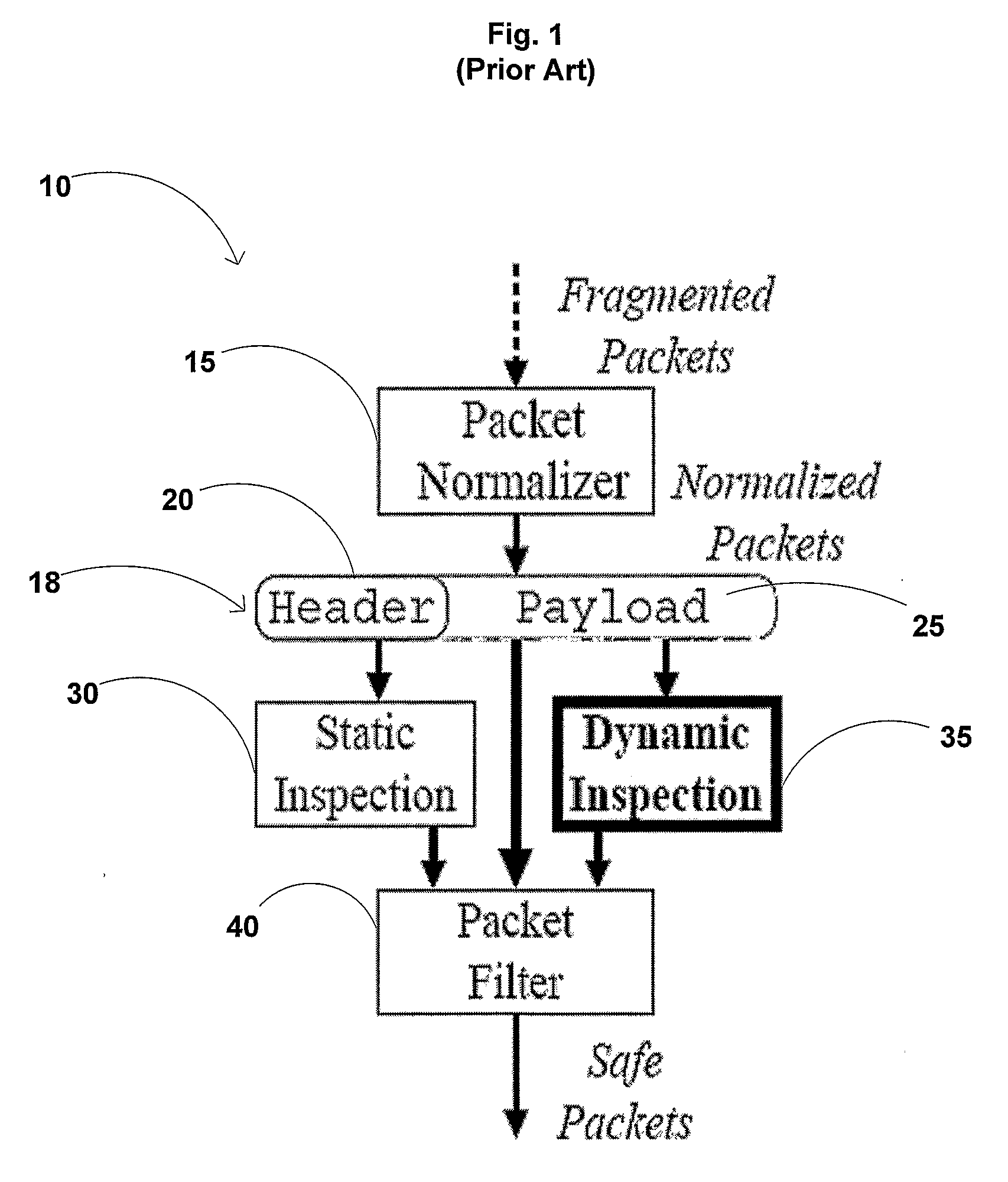 Method and Apparatus for Deep Packet Inspection