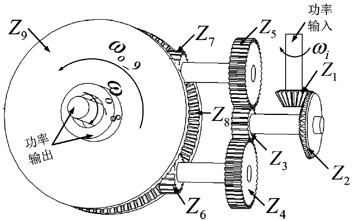 Coaxial type twin-rotor transmission device with two-time power dividing function