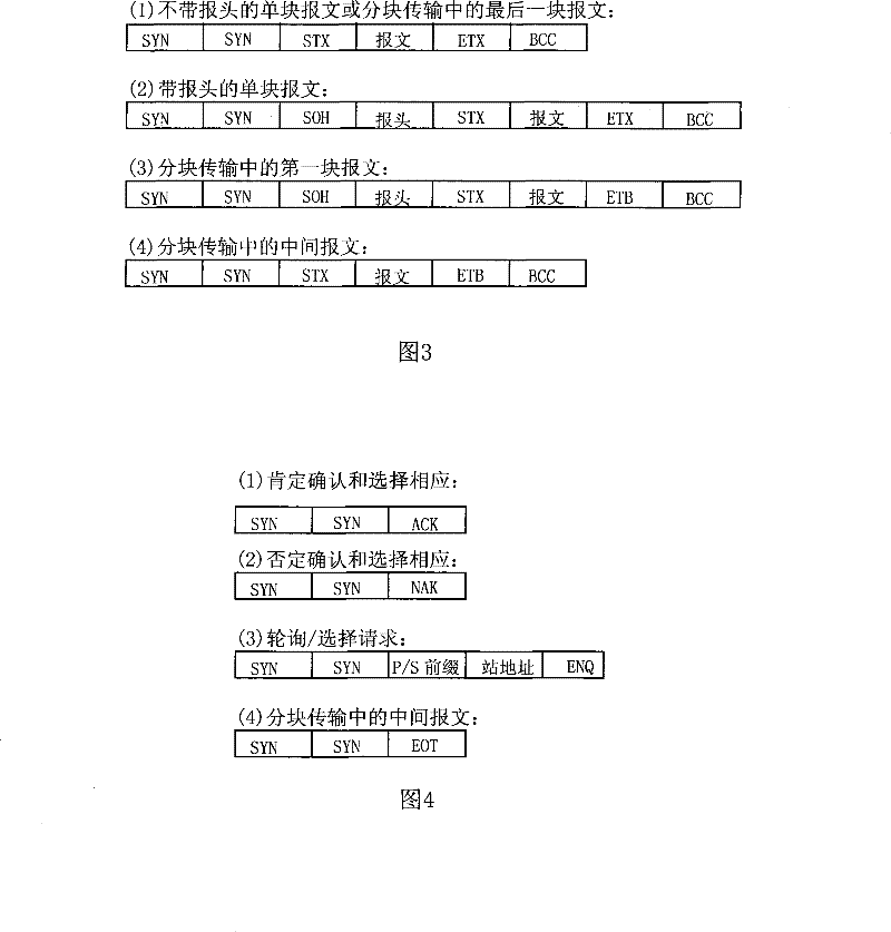 System and method for communication between Ethernet device and BSC serial port device