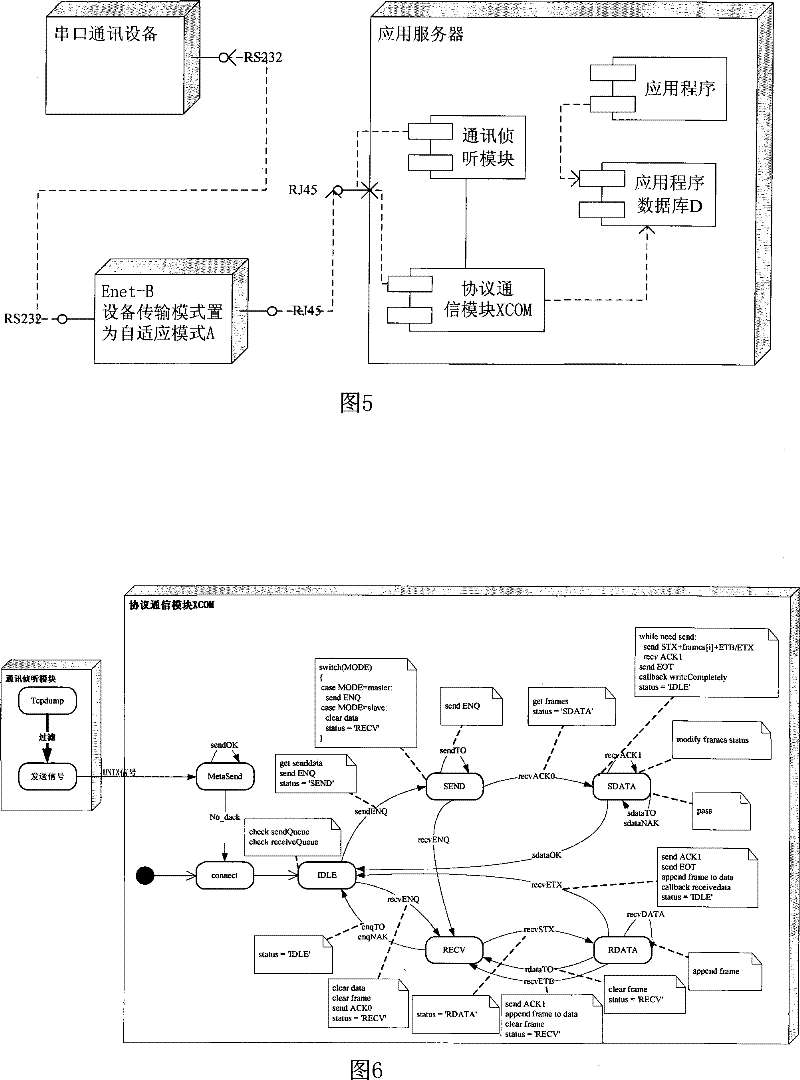 System and method for communication between Ethernet device and BSC serial port device