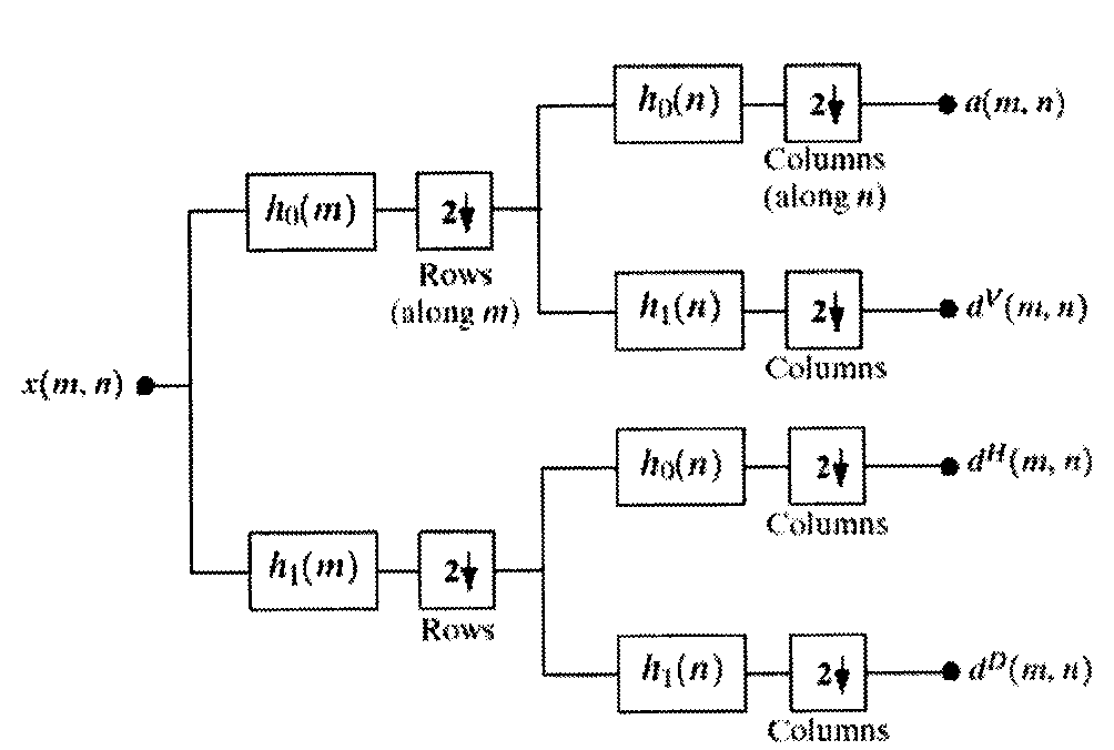 Expression recognition method based on AVR and enhanced LBP