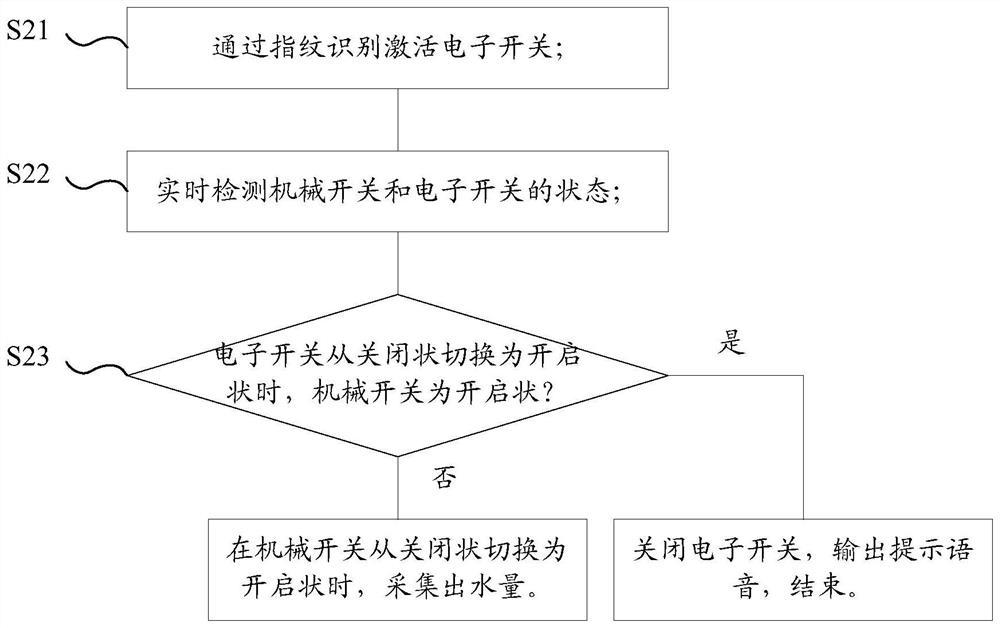 Intelligent drinking water device and its control method