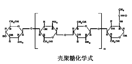 Foliar fertilizer used for enhancing photosynthesis of plants, and its preparation method