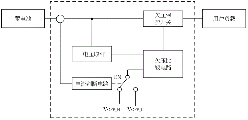 Storage battery detecting device and undervoltage protection method thereof