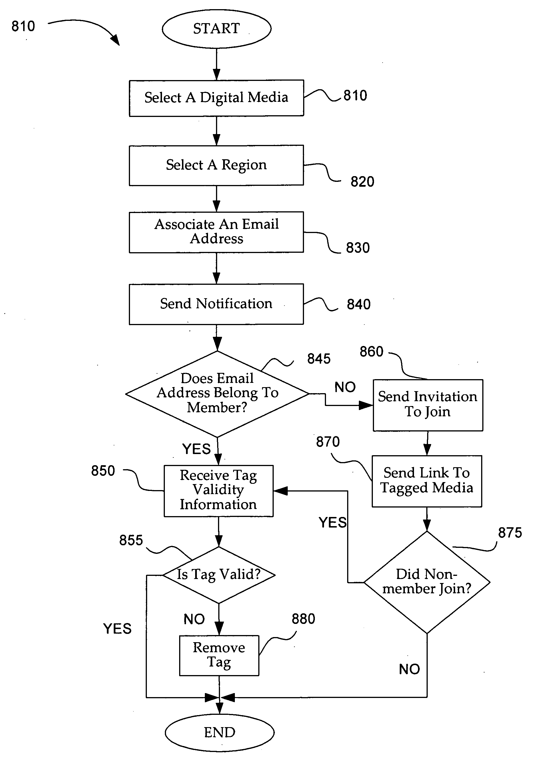 System and method for tagging digital media