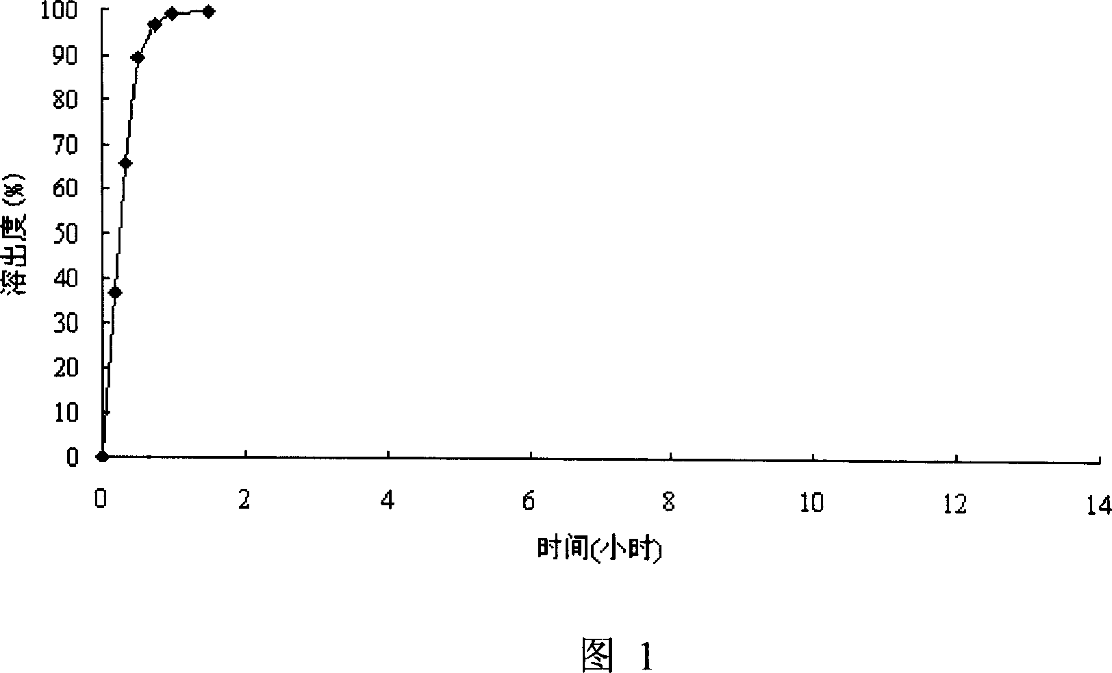 Mexiletine Hydrochloride slow release reagent and preparing method thereof