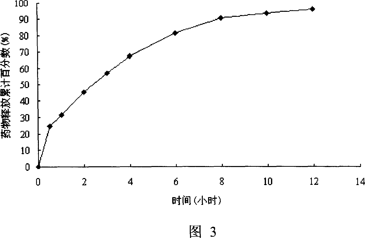 Mexiletine Hydrochloride slow release reagent and preparing method thereof
