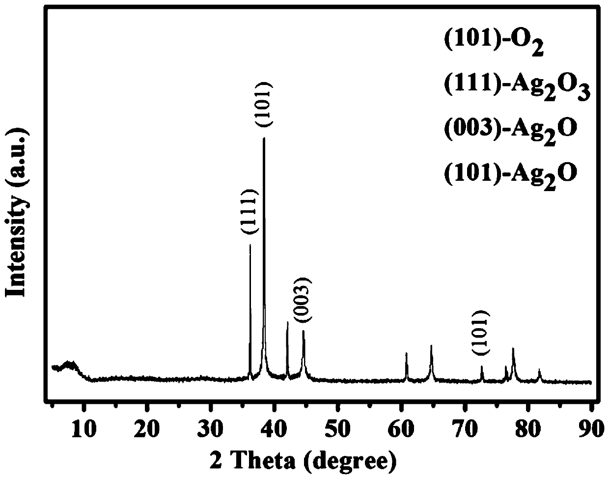 Adsorbent for removing radioactive iodine ions and application of adsorbent
