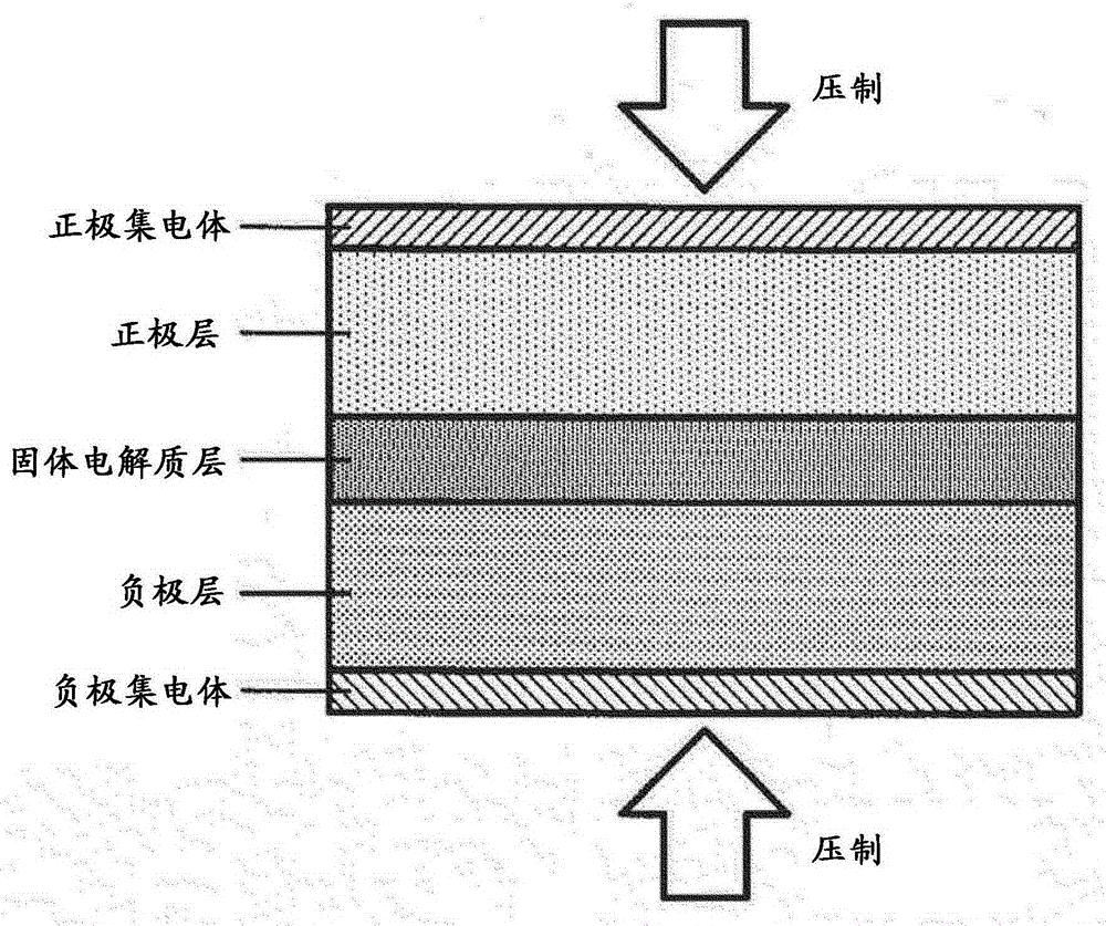 Method of manufacturing negative electrode for solid-state battery, method of manufacturing solid-state battery, and negative electrode slurry