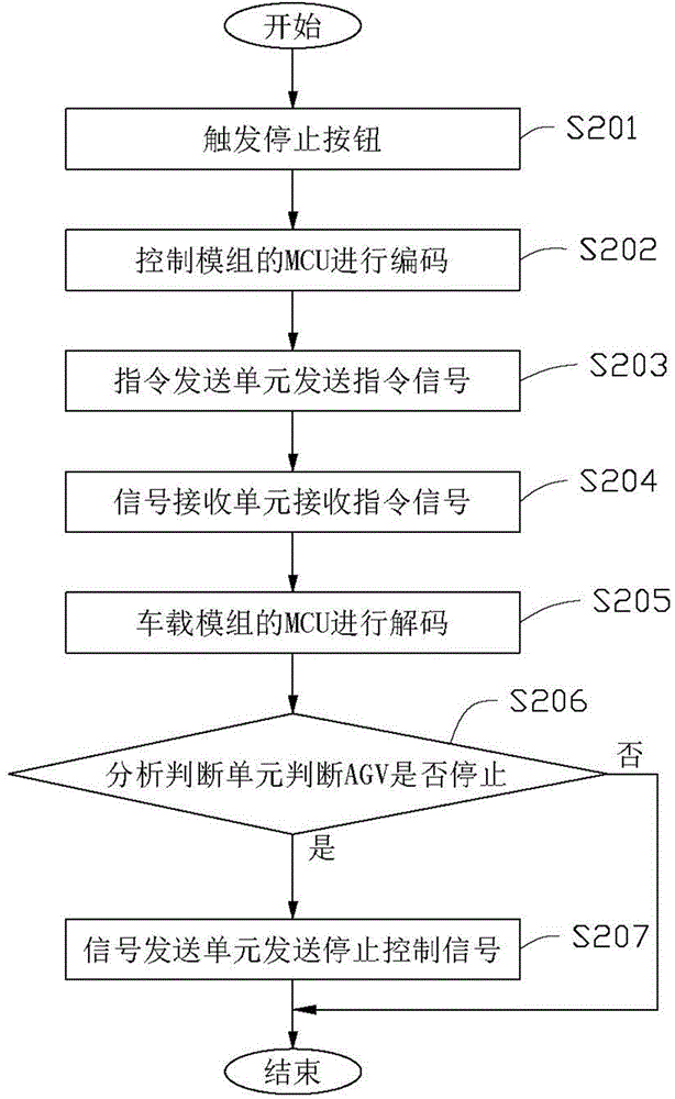 Automated guided vehicle control system and automated guided vehicle control method