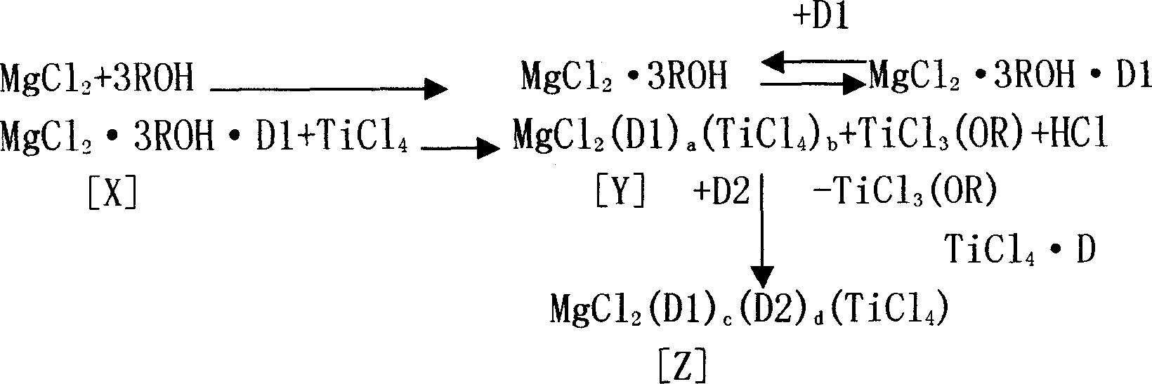 Catalyst for propylene polymerization and its preparation method