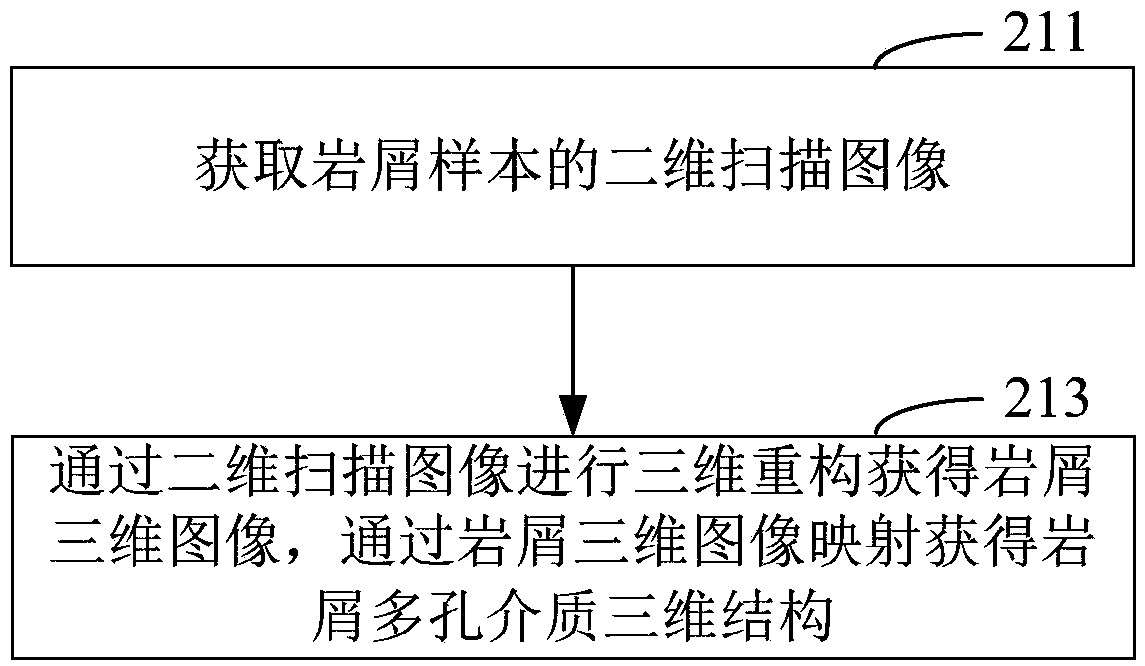 Method and device for predicting saturability of crude oil, machinery equipment