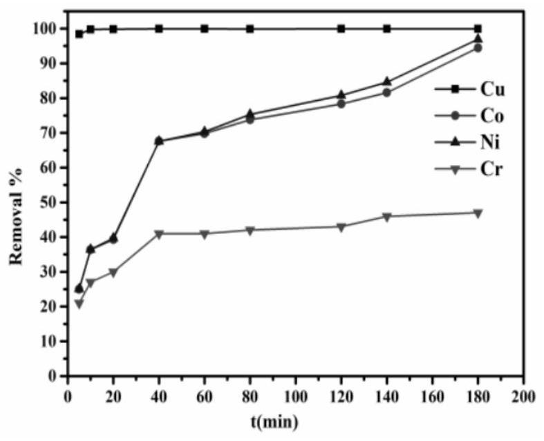 A kind of hydroxyapatite-supported nano zero-valent iron composite material and its preparation and application method