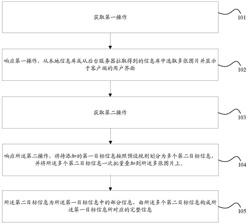 An information processing method and client