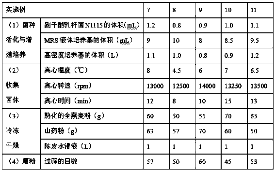 Infant milk powder partner improving gastrointestinal tract and preparation method thereof