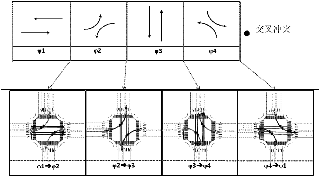 Method for evaluating traffic safety of signal intersection during phase switching facing operation management stage