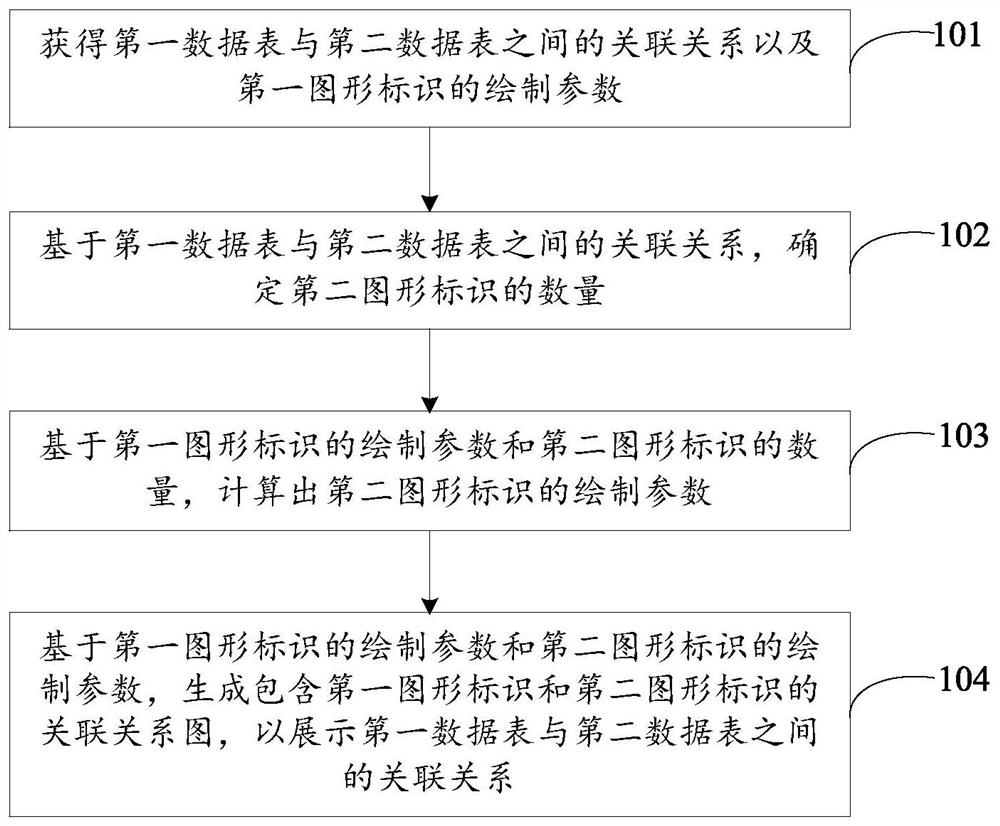 Data processing method, electronic equipment and storage medium