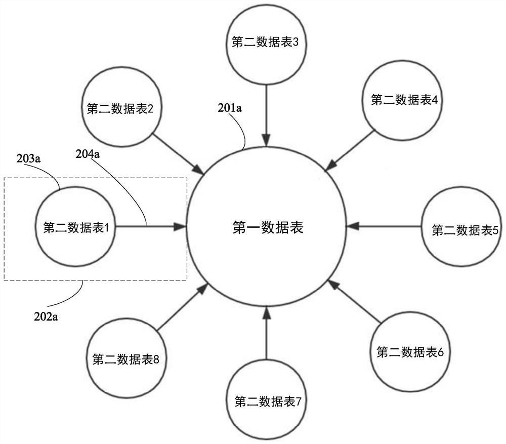 Data processing method, electronic equipment and storage medium