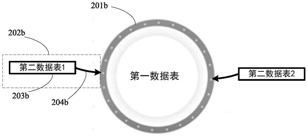 Data processing method, electronic equipment and storage medium