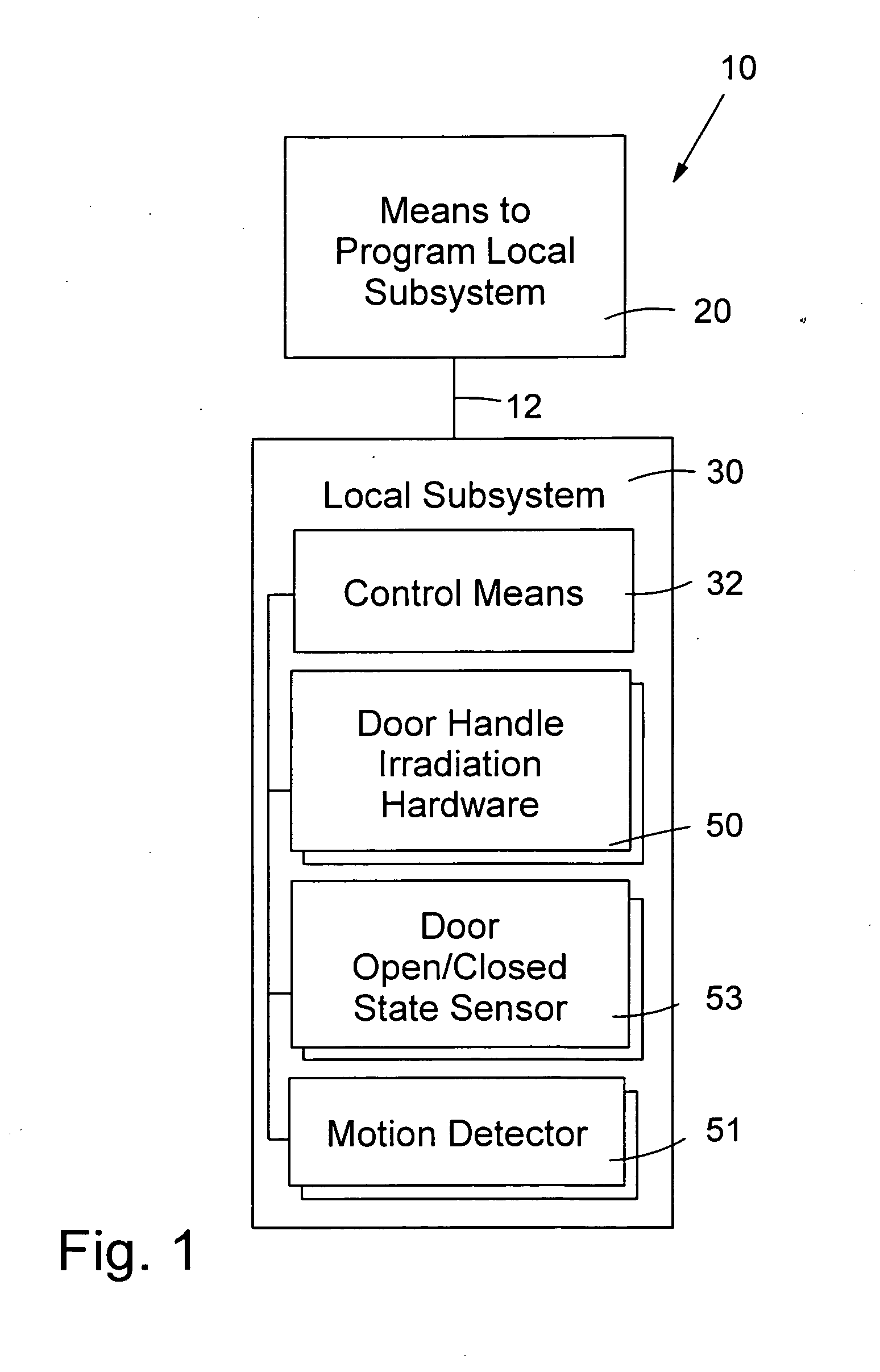 Irradiation system for door handle