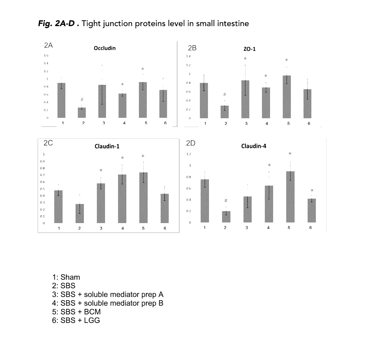 Nutritional compositions for promoting gut barrier function and ameliorating visceral pain