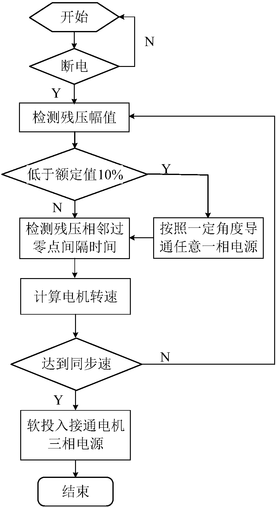 Accurate identification method of motor speed after intermittent power supply energy saving control