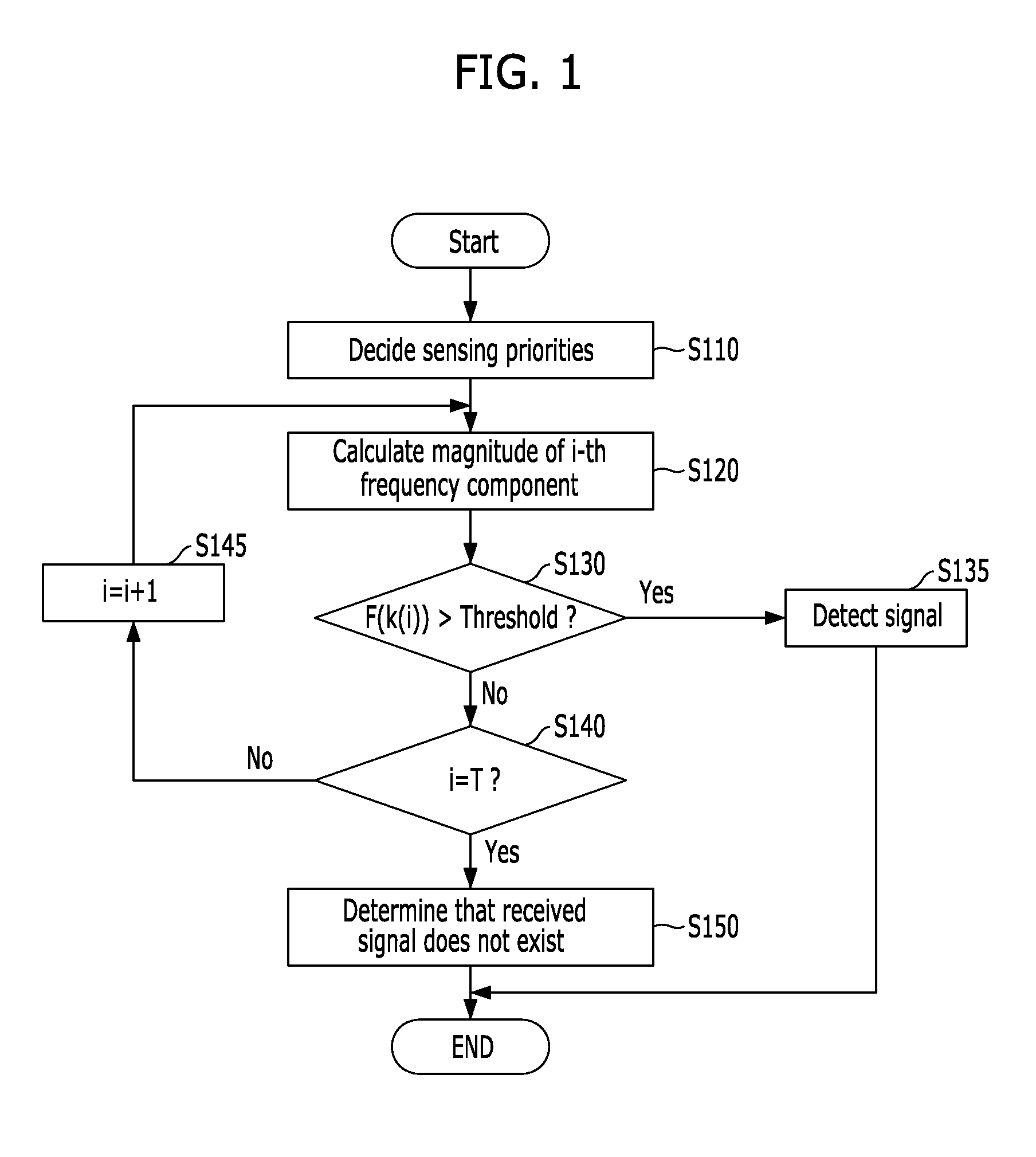 Method and apparatus for detecting received signal in wireless communication system