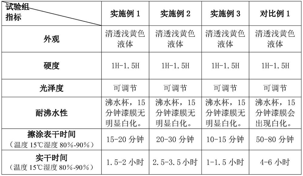 A kind of water-based wood wax oil and preparation method thereof