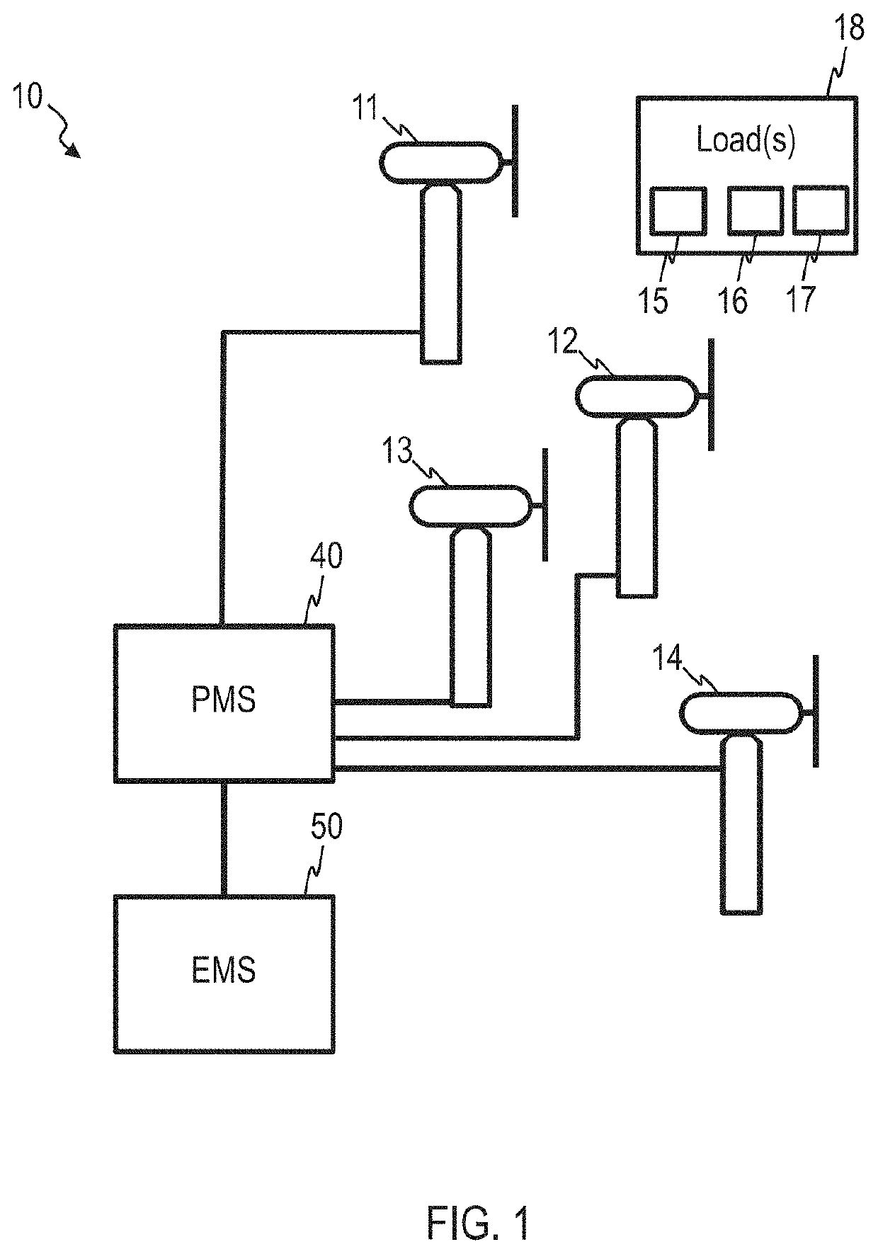 Method of controlling a microgrid, power management system, and energy management system