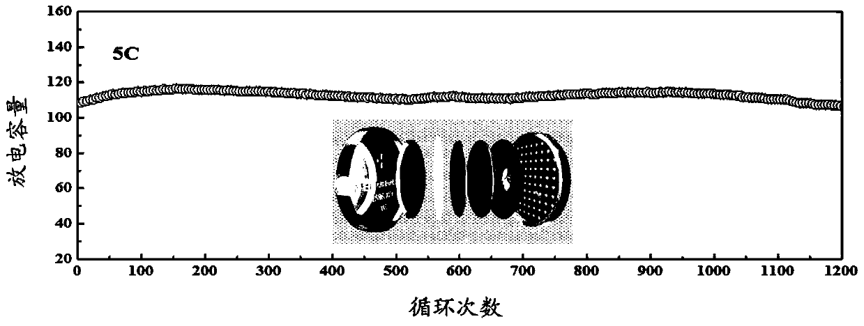 Rare earth doped lithium titanate electrode material and preparation method thereof