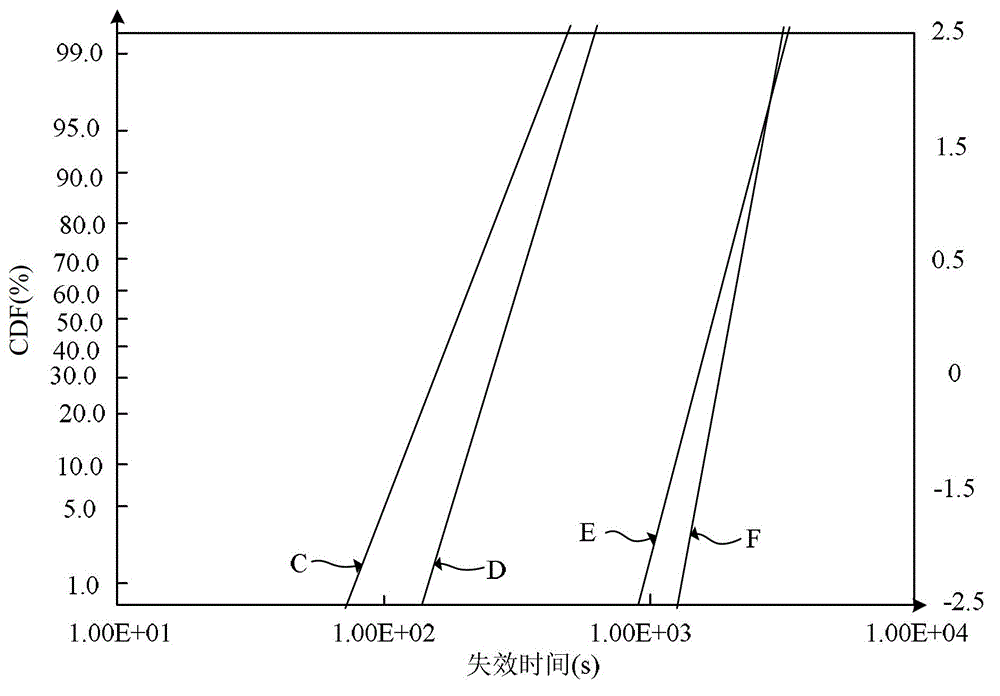 Method for manufacturing top layer metal interconnection layers