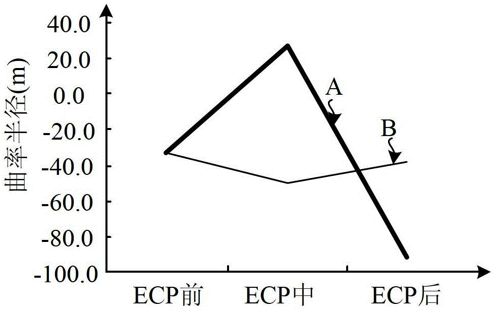 Method for manufacturing top layer metal interconnection layers