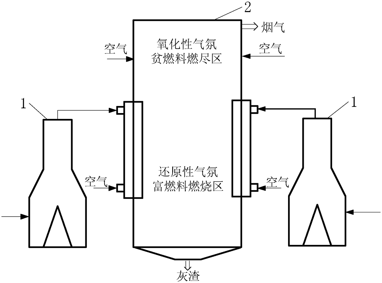 A high-efficiency and low-nox segmental coupled combustion method for inferior coal