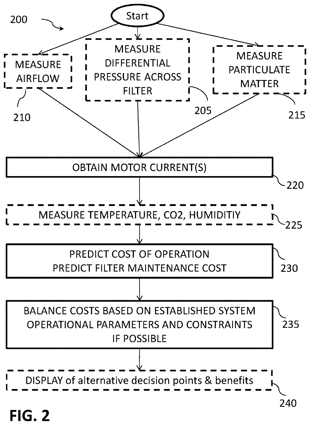 A condition based energy smart air circulation system