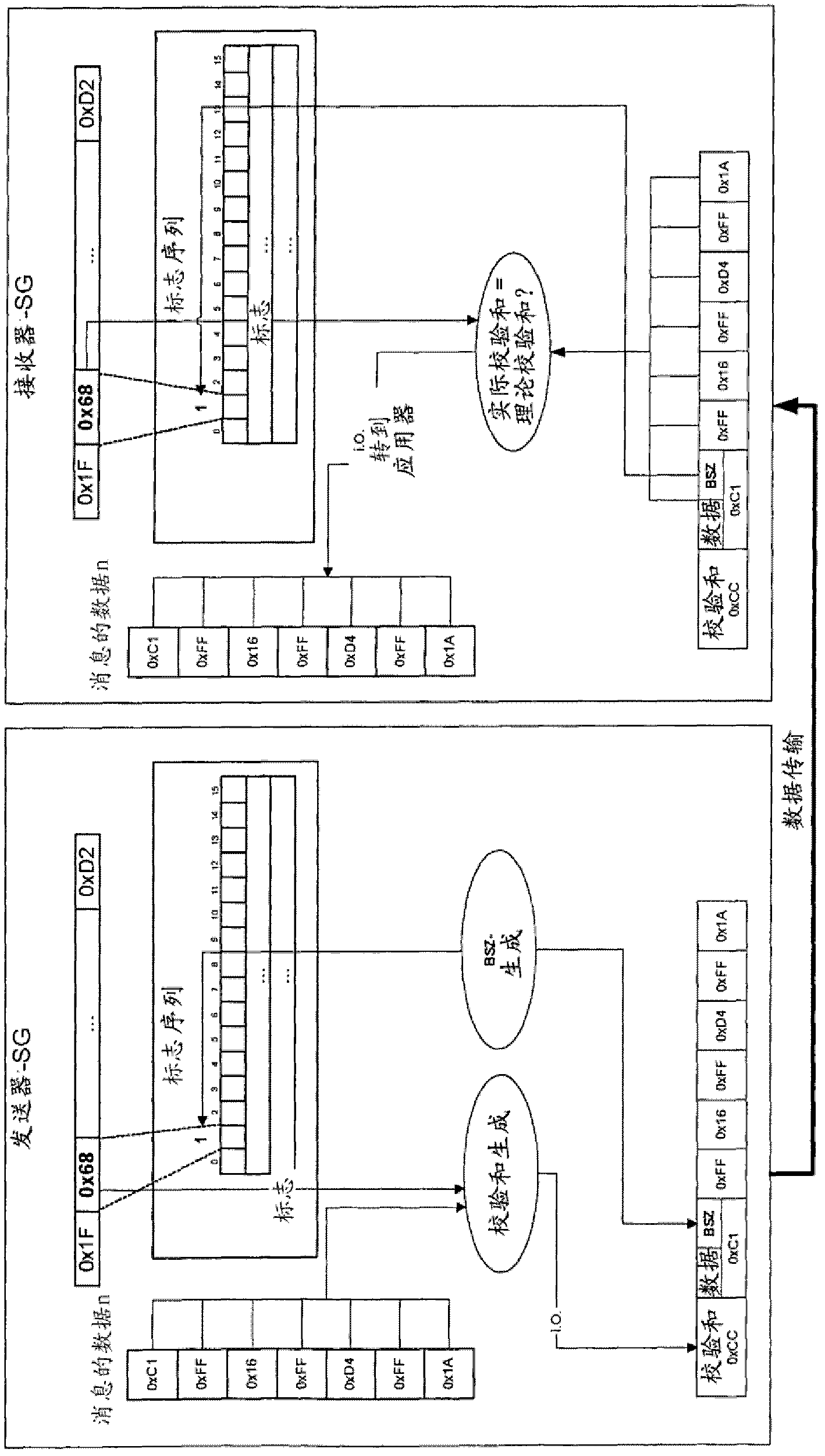 Prevention of masquerade by using identification sequences