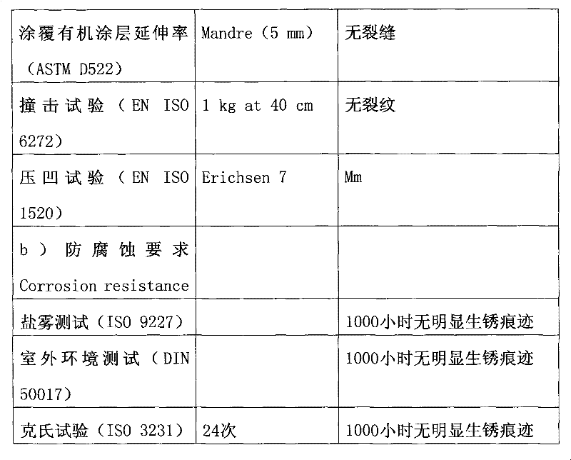 Low-friction spraying process for escalator skirt board