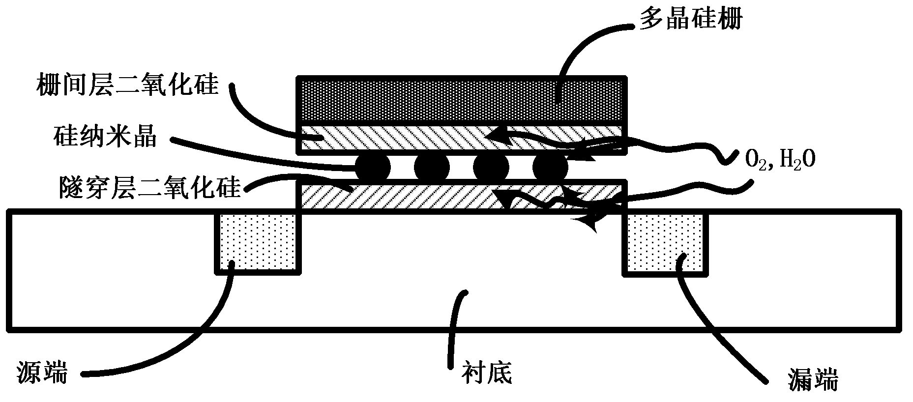 Groove-type silicon nanocrystalline memory and manufacturing method thereof