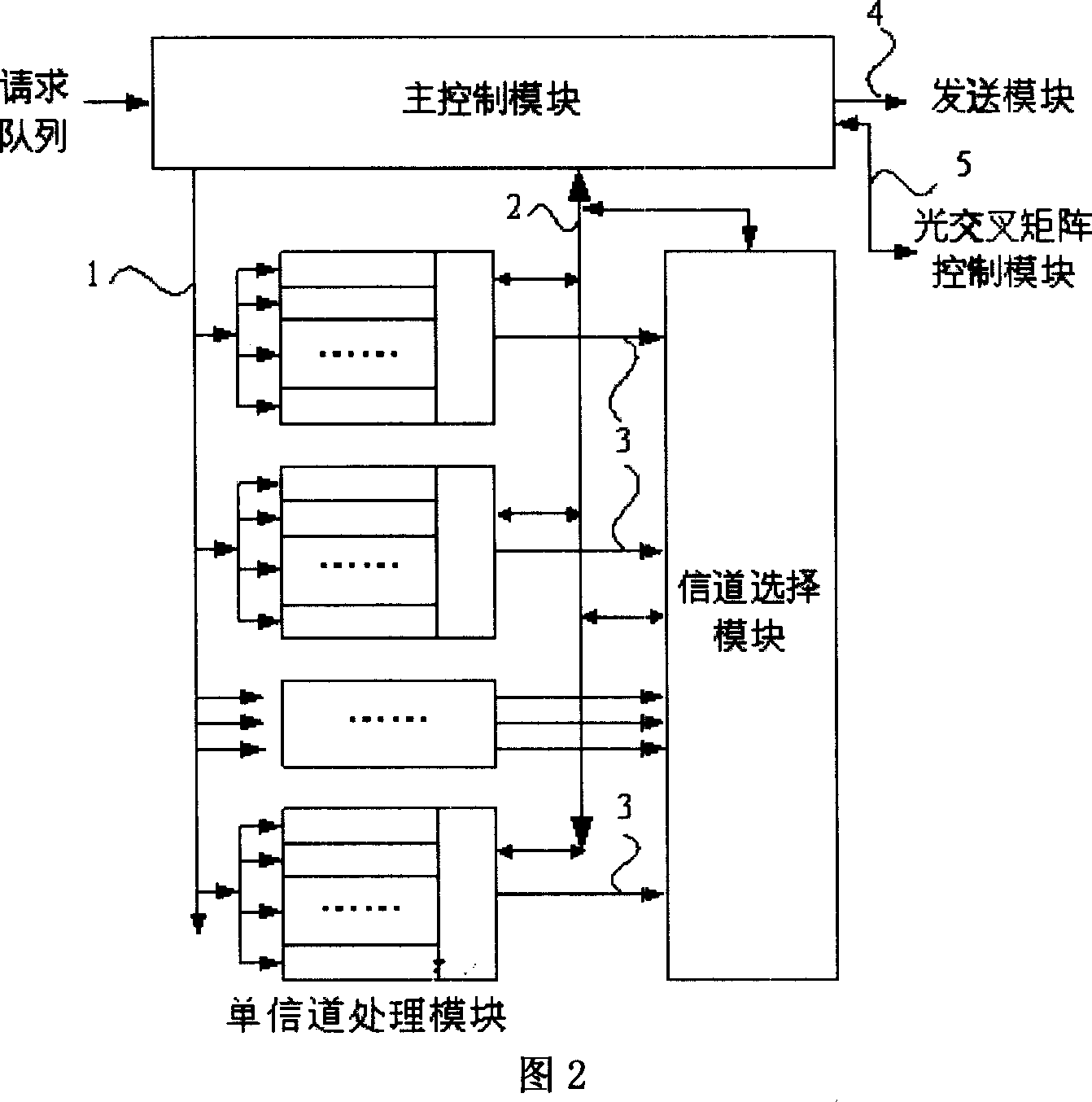 Parallel channel scheduler in the optical burst switching