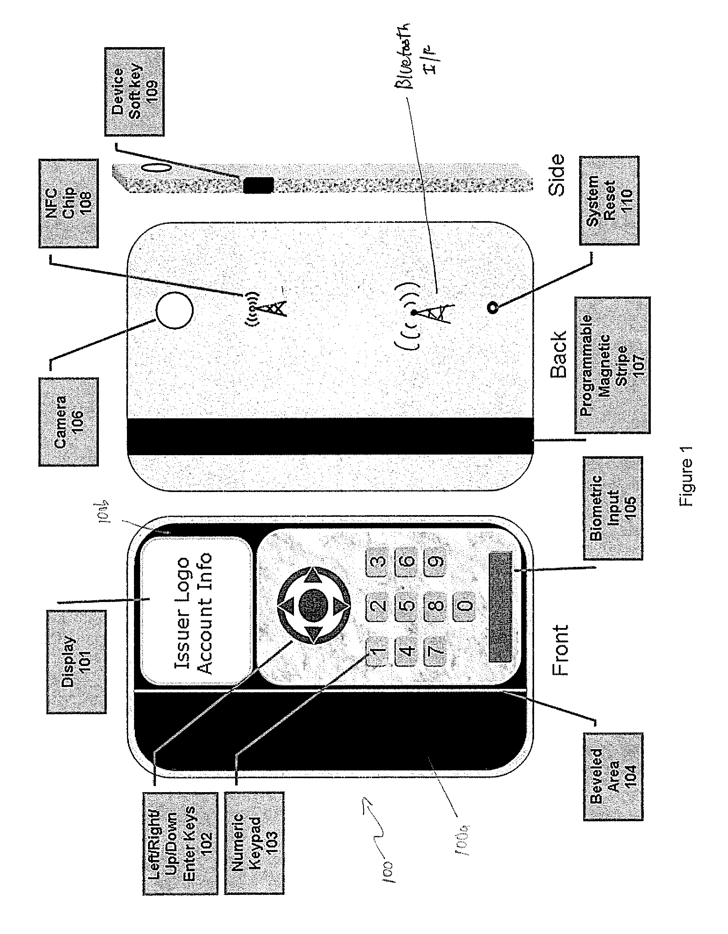 Smartcard and magnetic stripe emulator with biometric authentication