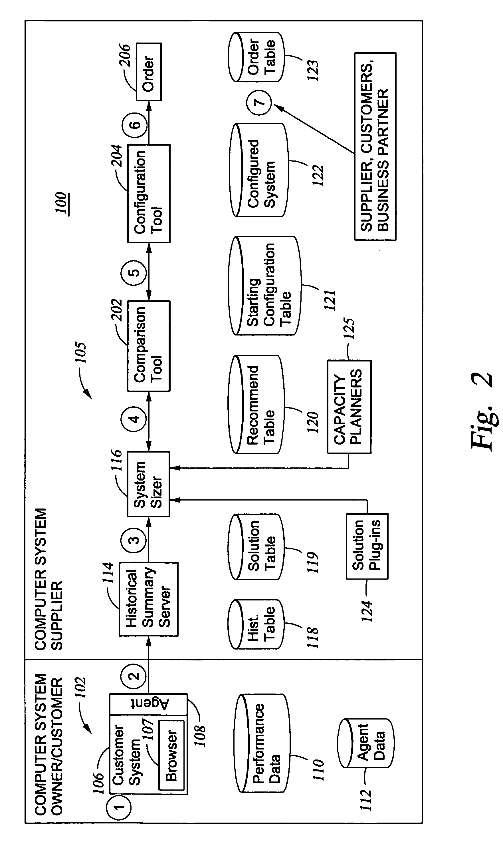 Method and apparatus upgrade assistance using critical historical product information