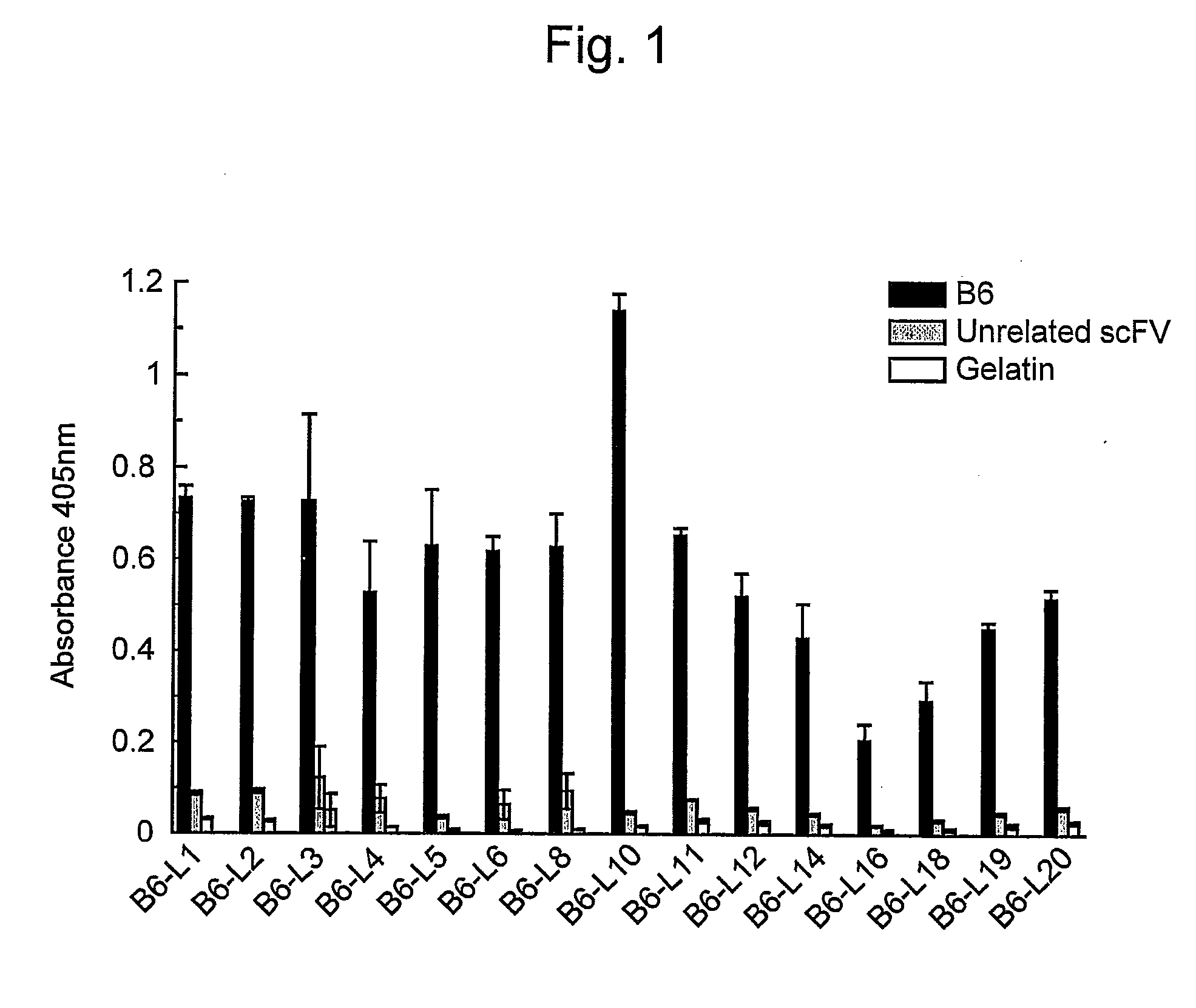 PEPTIDE VACCINE USING MIMIC MOLECULES OF AMYLOID Beta PEPTIDE