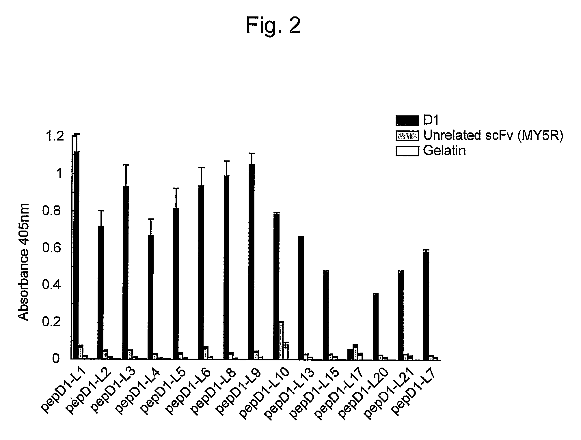 PEPTIDE VACCINE USING MIMIC MOLECULES OF AMYLOID Beta PEPTIDE