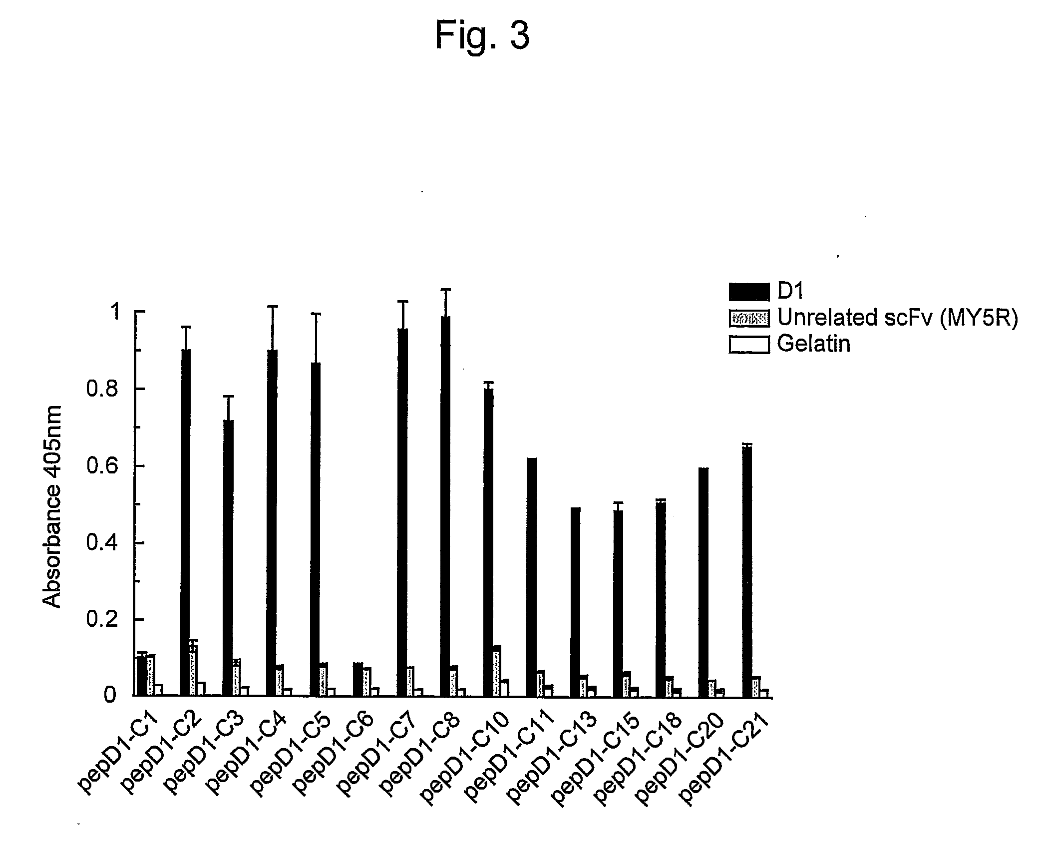 PEPTIDE VACCINE USING MIMIC MOLECULES OF AMYLOID Beta PEPTIDE