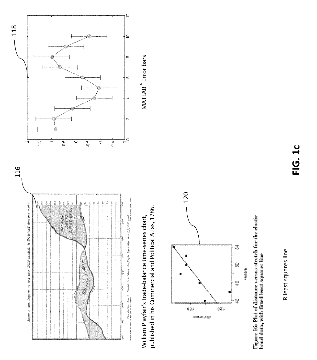 Methods and systems for dynamic graph generating