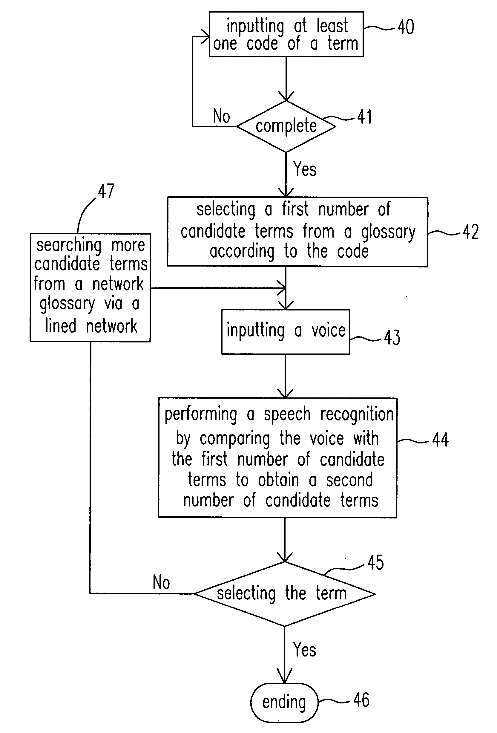 Input system for mobile search and method therefor