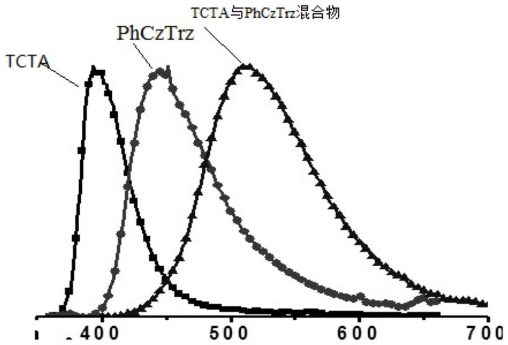 Organic electroluminescent device